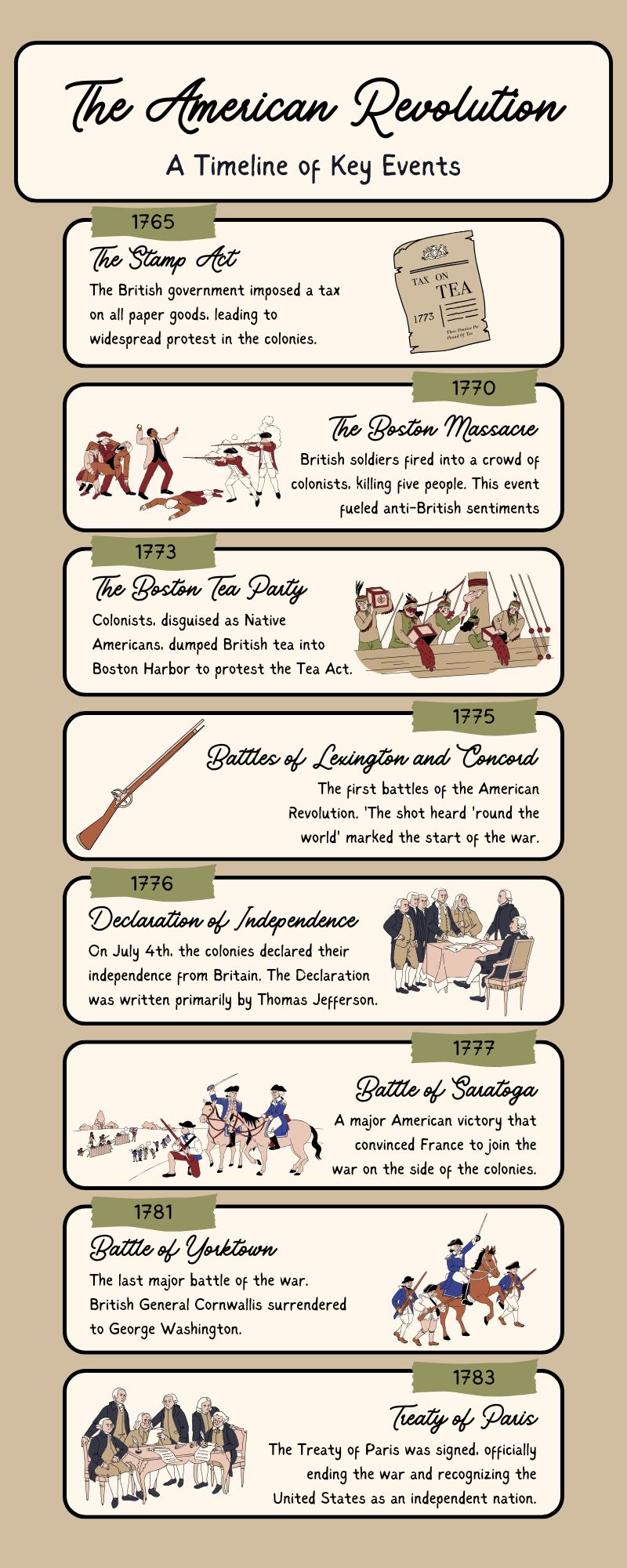 The American Revolution Key Events PDF